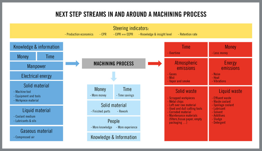 How Sustainability Applies to Manufacturing